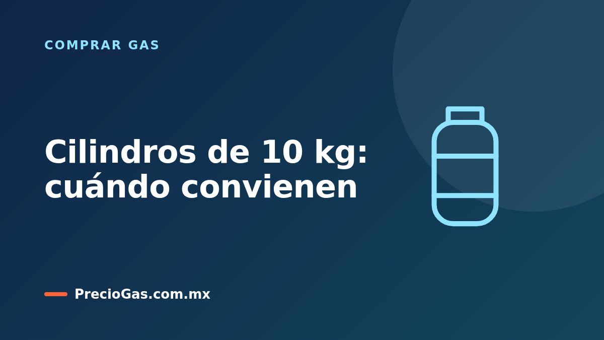 Cilindros de 10 kg: cuándo convienen