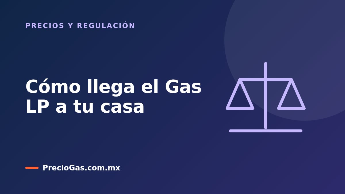 Cómo llega el Gas LP a tu casa